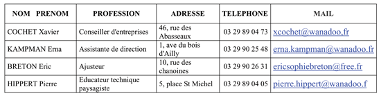 Pour Réveiller Saint-Mihiel : vos élus