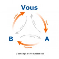 S.E.L. : Système d'Echange Local